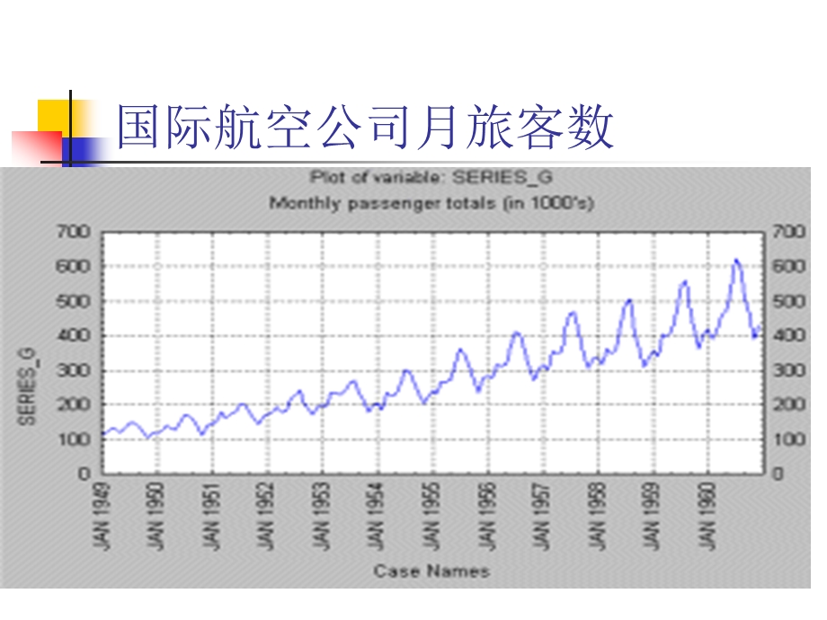 应用时间序列分析何书元编着北京大学出社.ppt_第3页