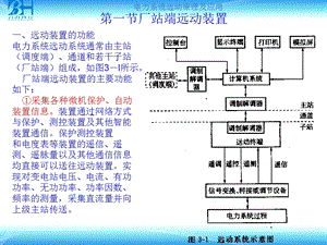 《微机远动系统》PPT课件.ppt