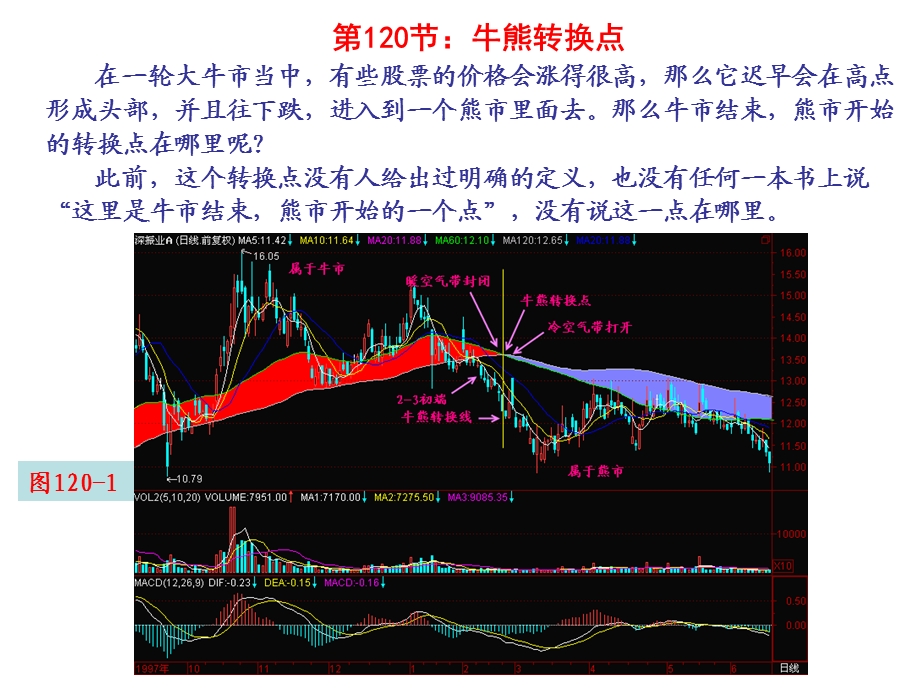 《牛熊转换点》PPT课件.ppt_第1页