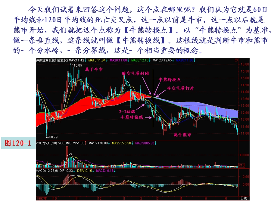 《牛熊转换点》PPT课件.ppt_第2页