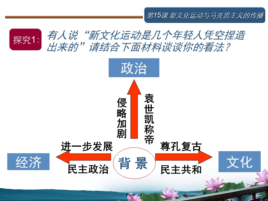 第15课新文化运动和马克思主义的传播.ppt_第2页