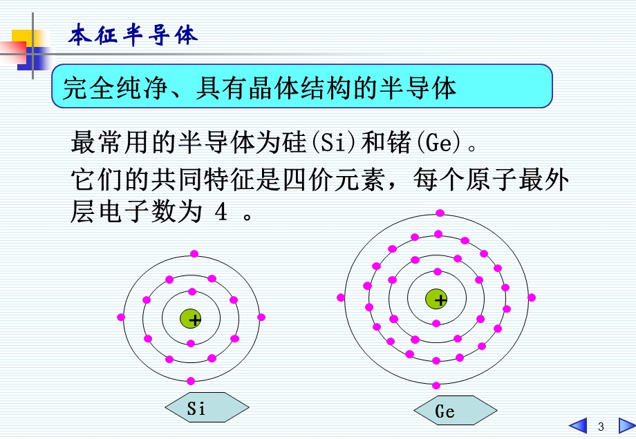 《极管及整流》PPT课件.ppt_第3页