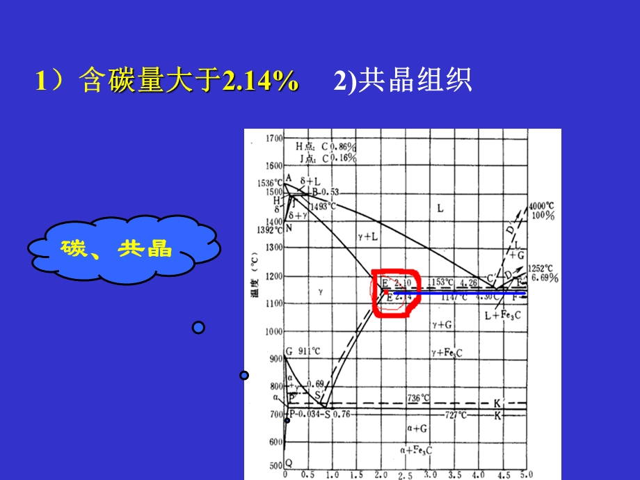 《铸铁及其熔炼》PPT课件.ppt_第3页