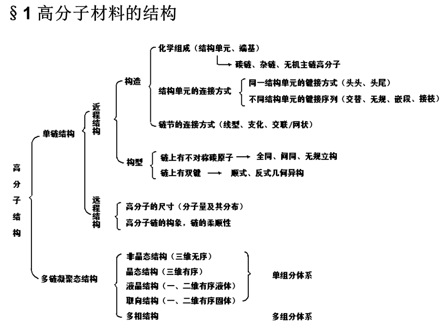 《高分子材料的结构》PPT课件.ppt_第2页