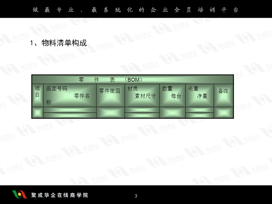 《物料需求管理》PPT课件.ppt_第3页