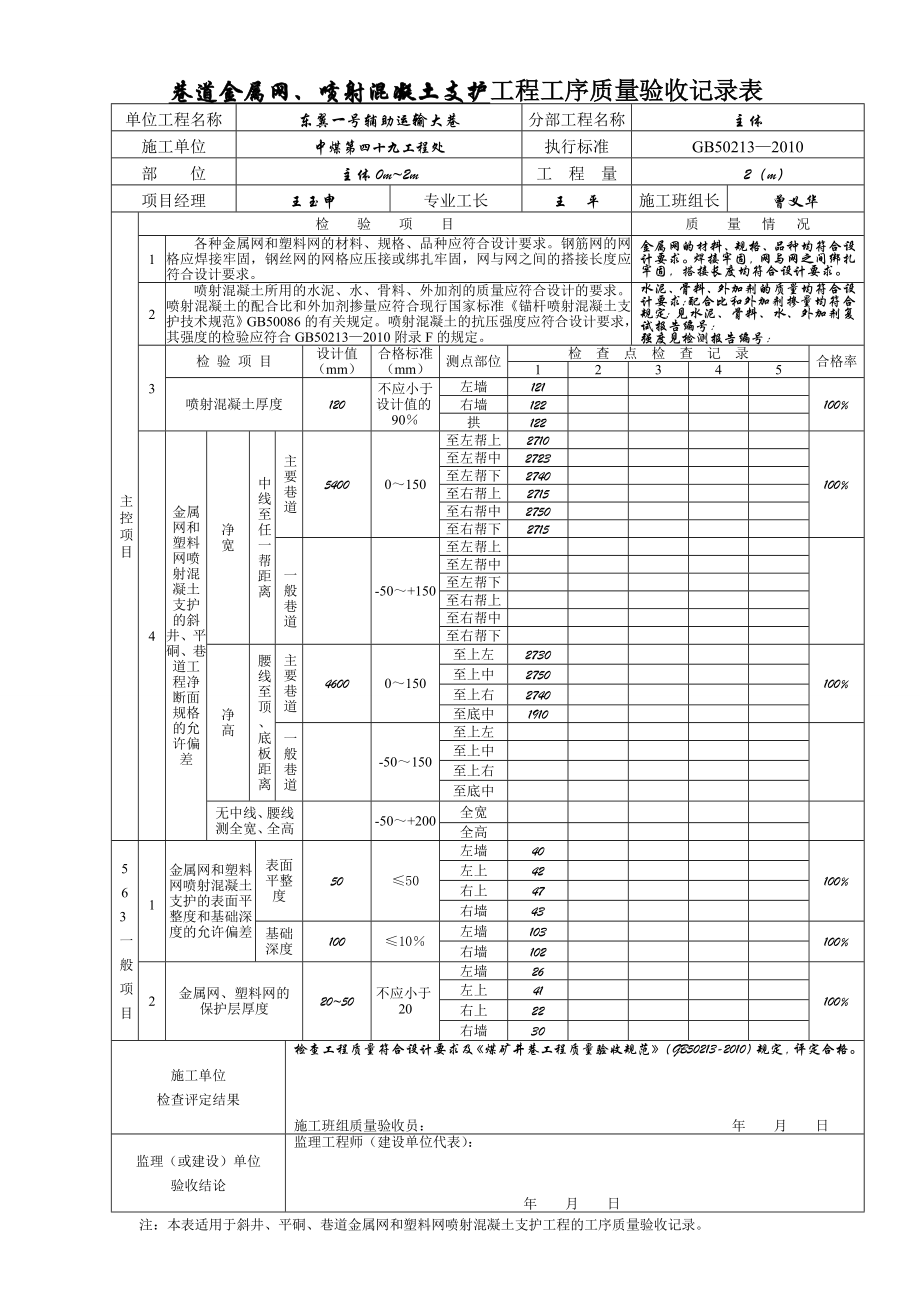 4.2、斜井、平硐、巷道金属网、塑料网喷射混凝土支护工程工序质量验收记录表.doc_第1页