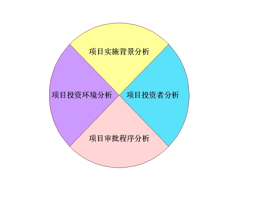 《项目背景分析》PPT课件.ppt_第2页