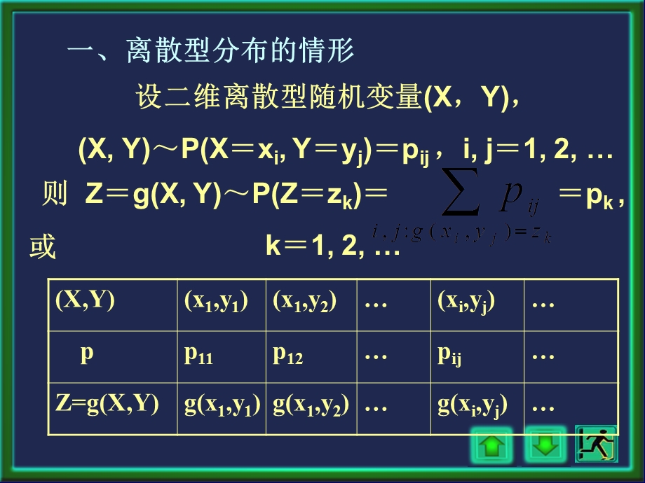 《元函数的分布》PPT课件.ppt_第3页