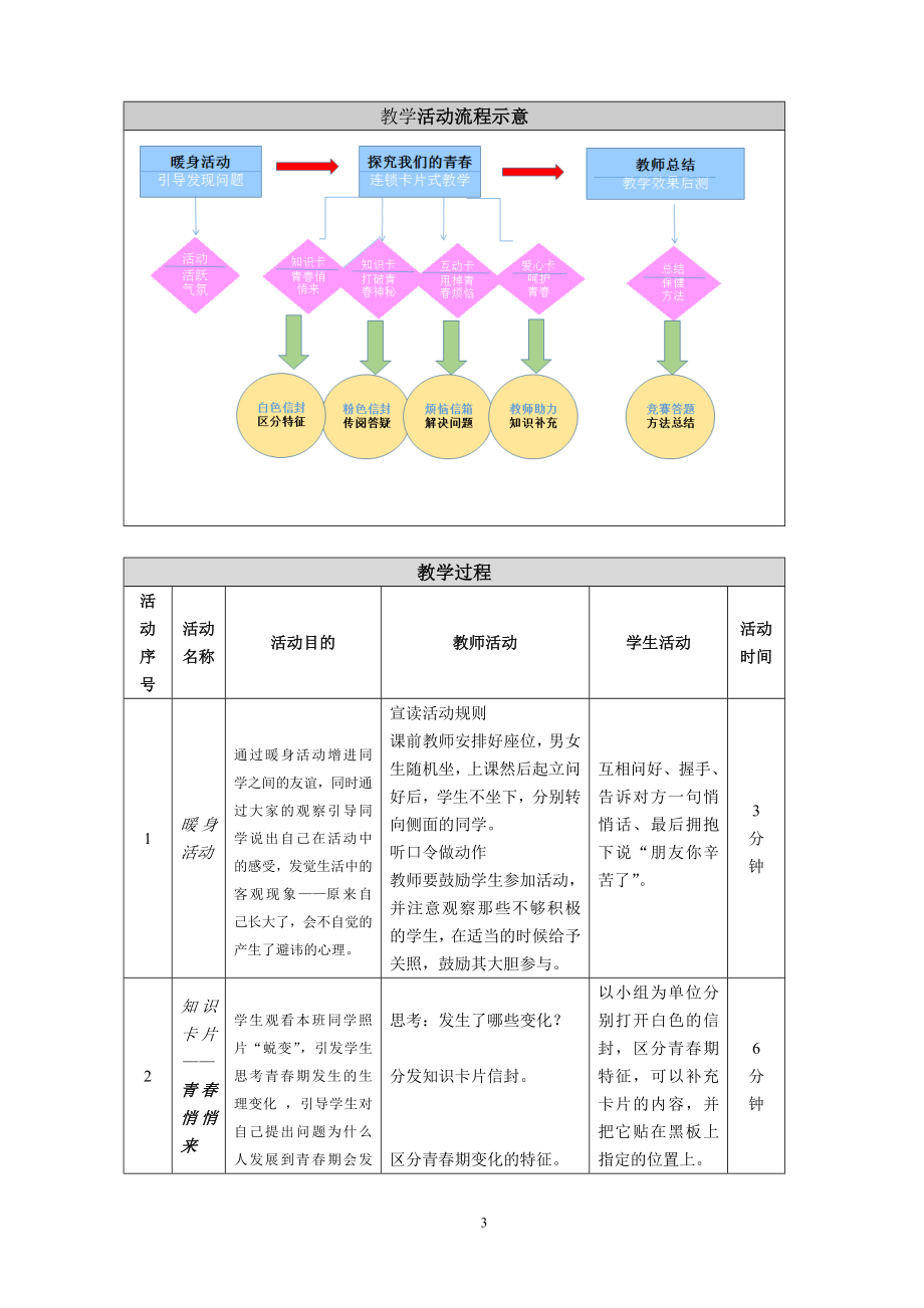 我的青我知道书写我们的青卡片地方校本课程杨辉京教杯教学设计.doc_第3页