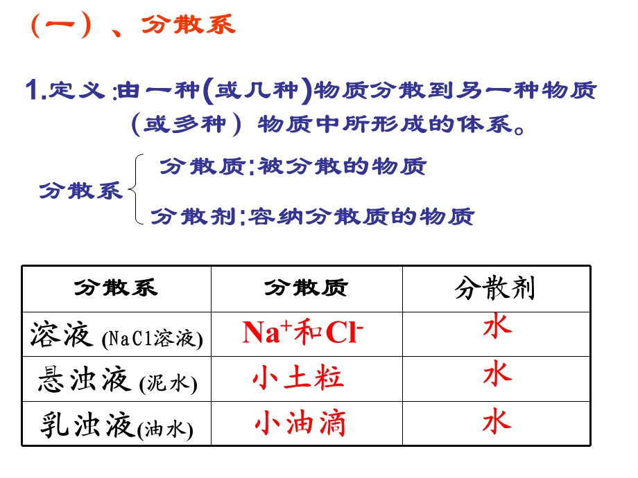 《分散系及其分》PPT课件.ppt_第2页