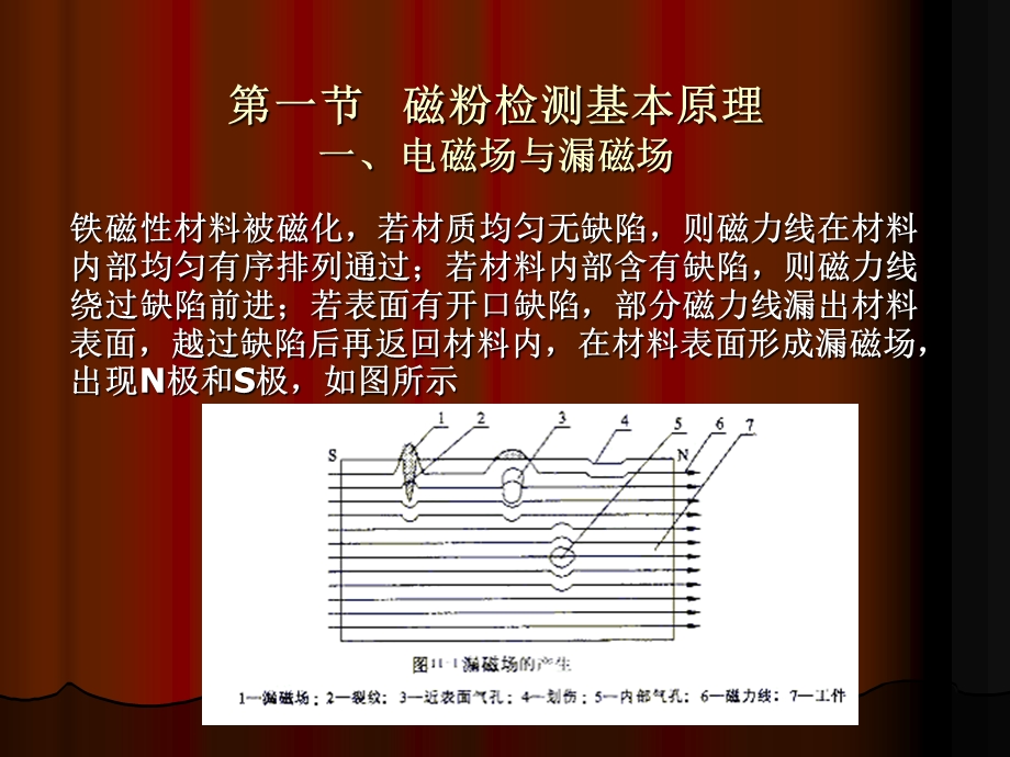 《磁粉检测》PPT课件.ppt_第2页