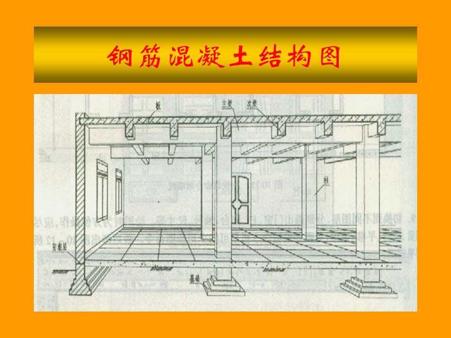 《配筋简化图例》PPT课件.ppt_第1页