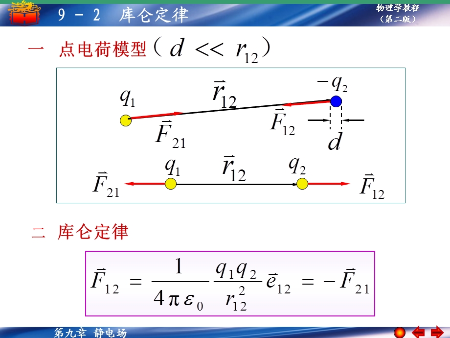 一点电荷模型.PPT_第1页