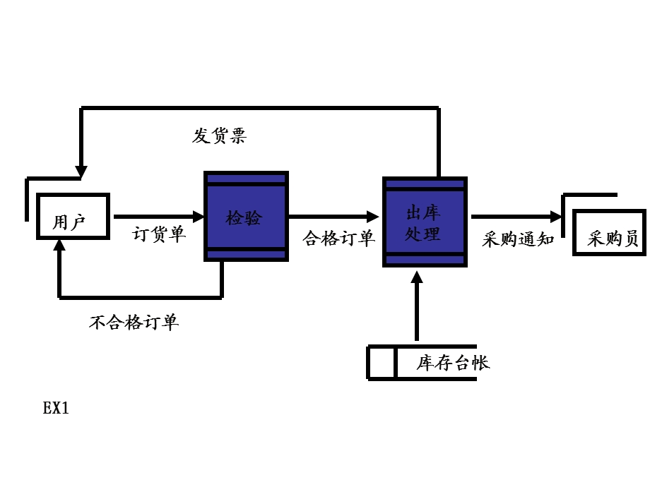 《数据字典》PPT课件.ppt_第3页