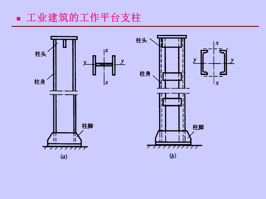 《轴向受力构》PPT课件.ppt_第3页