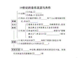 影视艺术的发展与音乐流派的形成.ppt