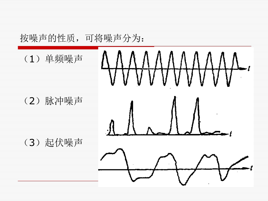 《通信信道》PPT课件.ppt_第3页