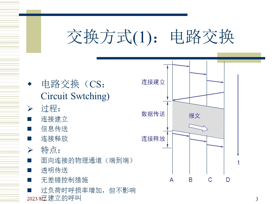 [信息与通信]7号共路信令.ppt_第3页