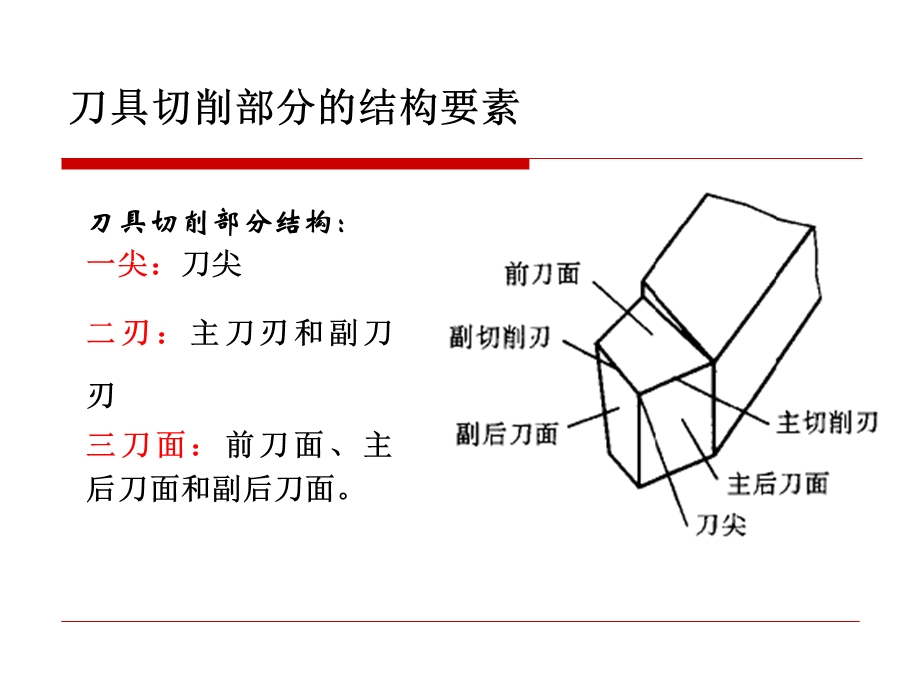 《画刀具工作图》PPT课件.ppt_第2页