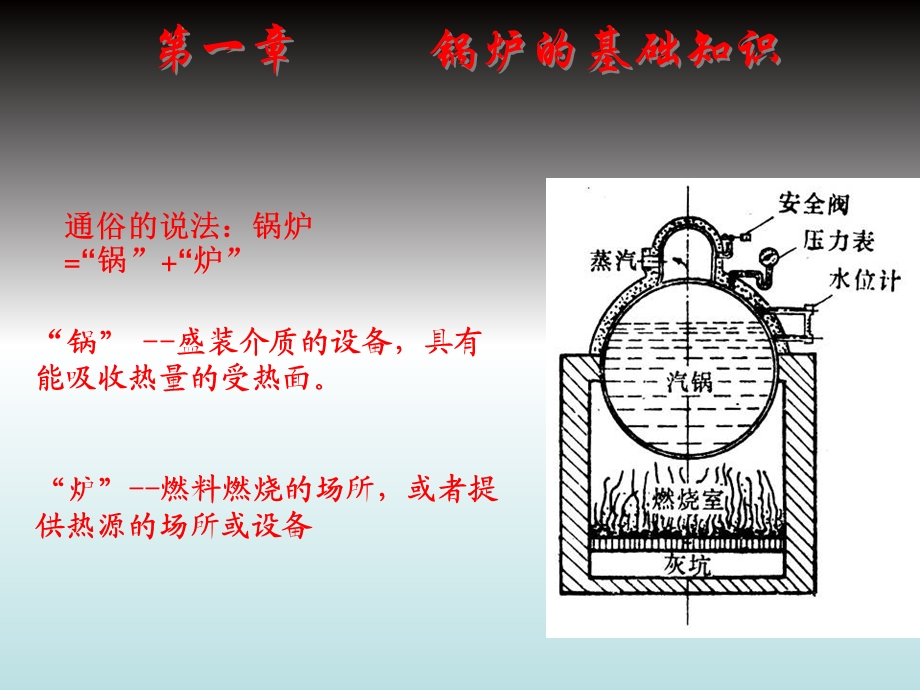 《锅炉基础知识》PPT课件.ppt_第3页