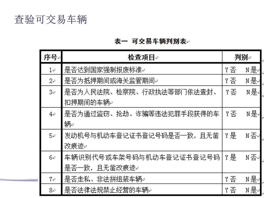 《车体与车身检查》PPT课件.ppt_第3页