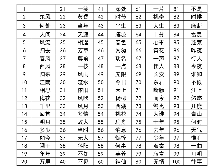 《你也可以填词》PPT课件.ppt_第3页