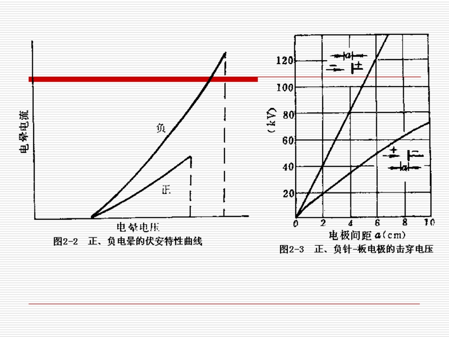 《静电除尘》PPT课件.ppt_第3页