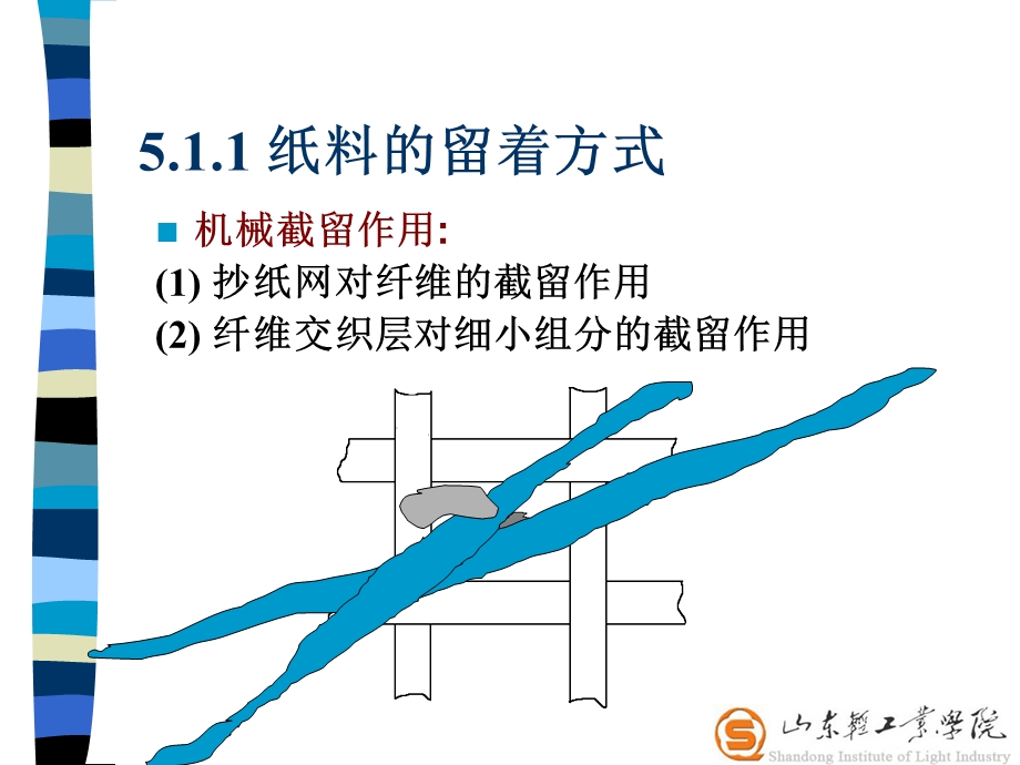 《助留剂和助滤》PPT课件.ppt_第3页