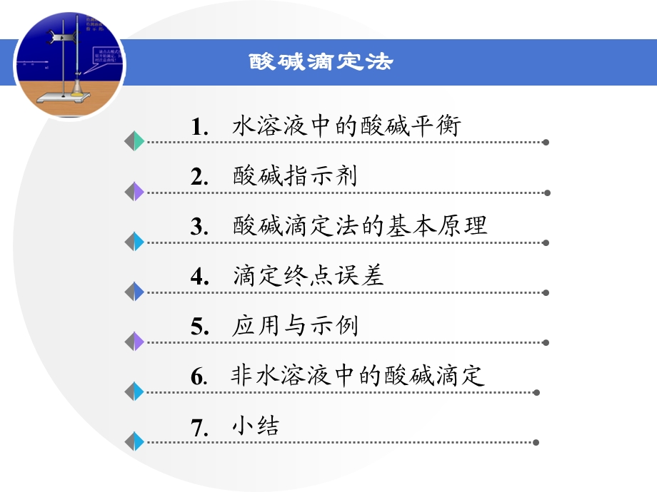 《酸碱滴定法》PPT课件.ppt_第1页