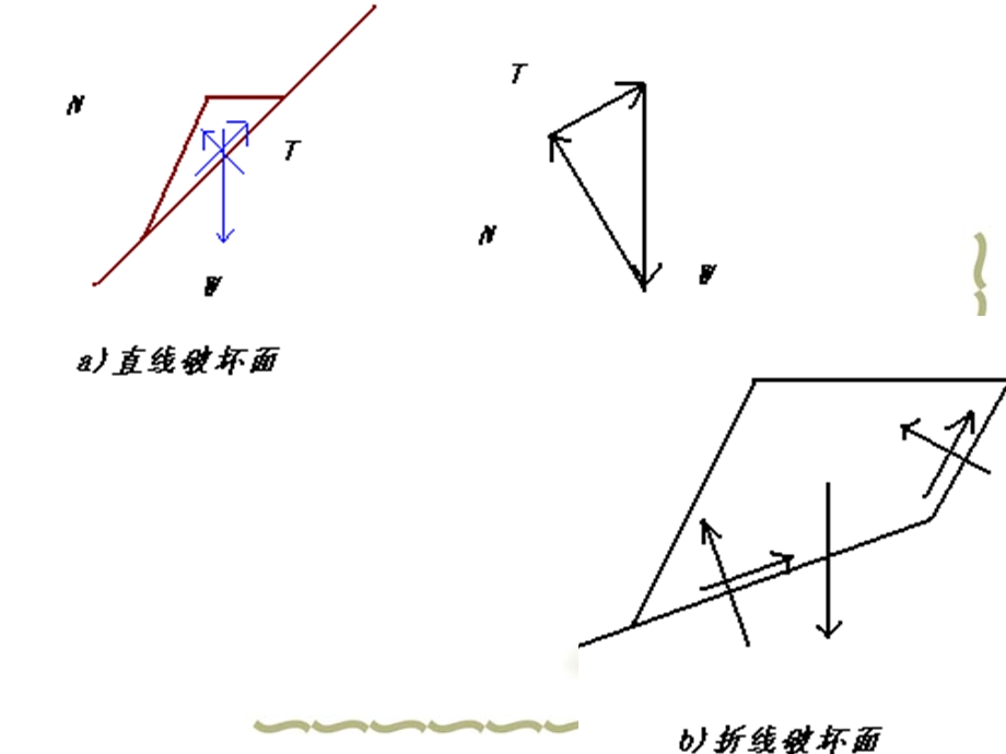 《路基边坡设计》PPT课件.ppt_第2页