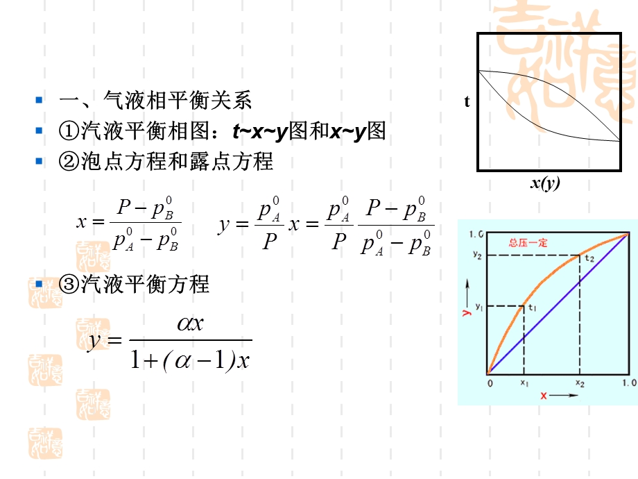 《蒸馏复习总结》PPT课件.ppt_第3页