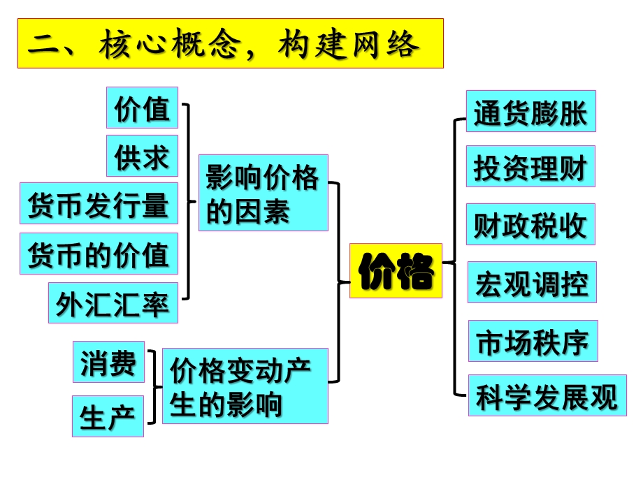 一时政热点.ppt_第3页