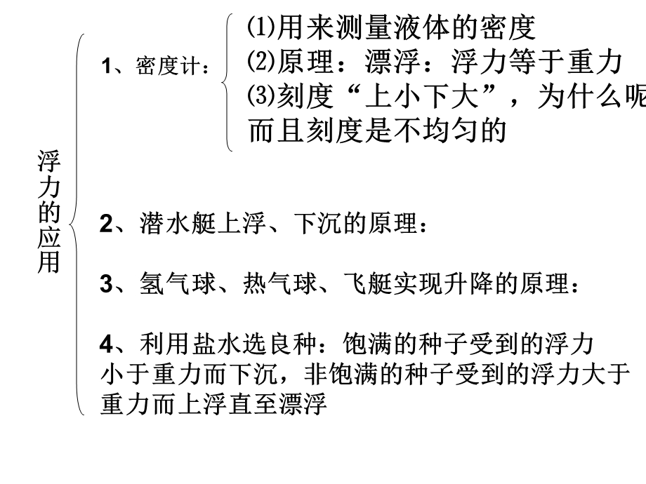 《浮力受力分析》PPT课件.ppt_第1页