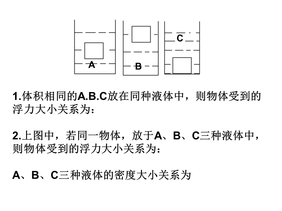 《浮力受力分析》PPT课件.ppt_第3页