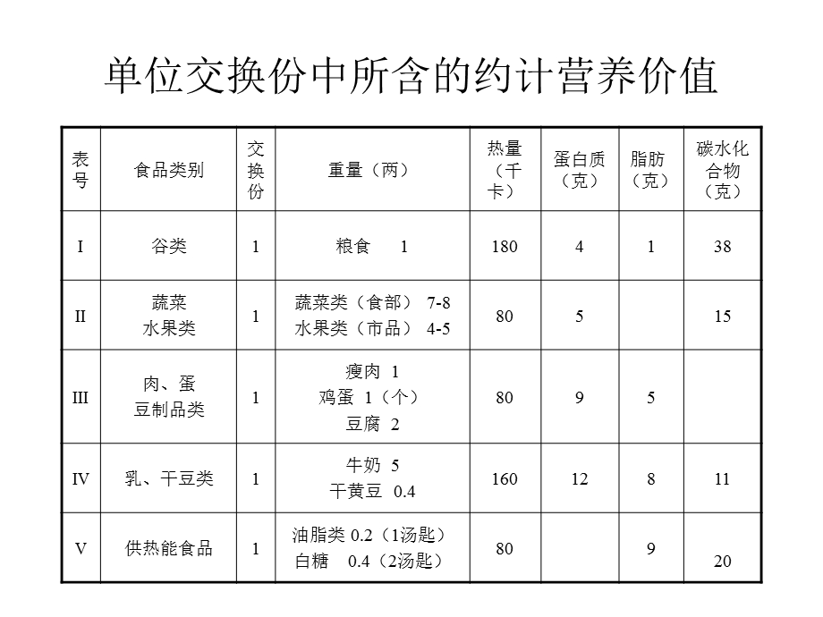 《运动营养能量》PPT课件.ppt_第1页