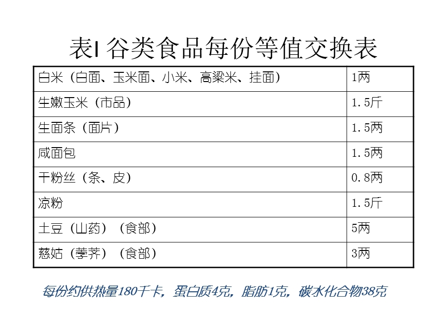 《运动营养能量》PPT课件.ppt_第3页