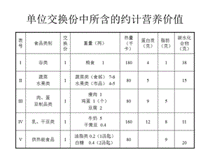 《运动营养能量》PPT课件.ppt