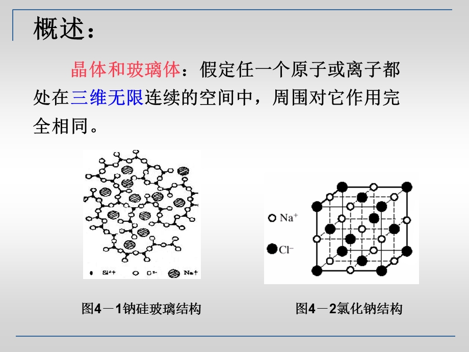 《表面与界面》PPT课件.ppt_第2页