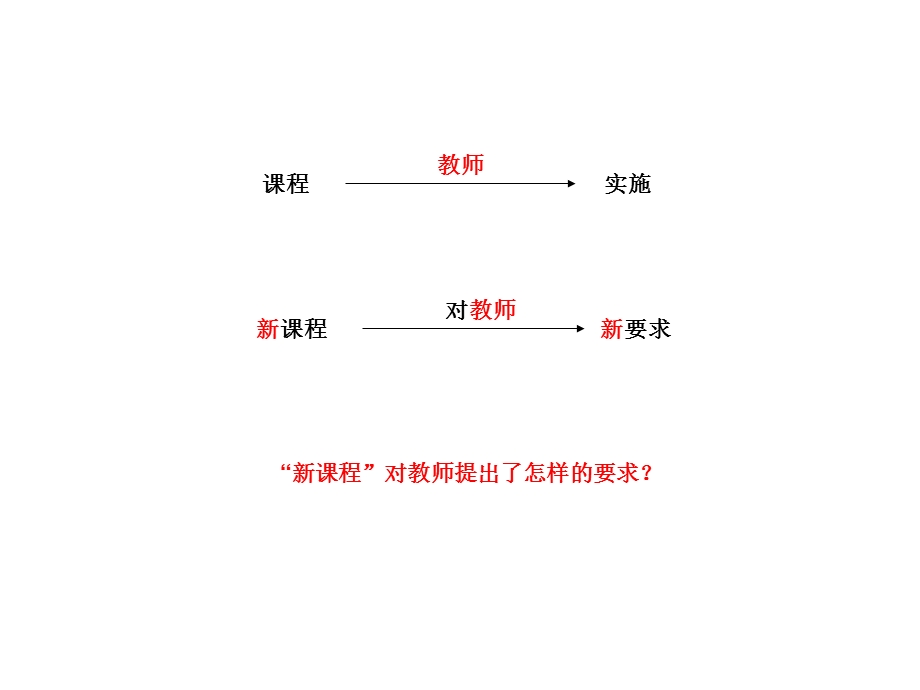 新章节程对教师提出了怎样要求.ppt_第2页