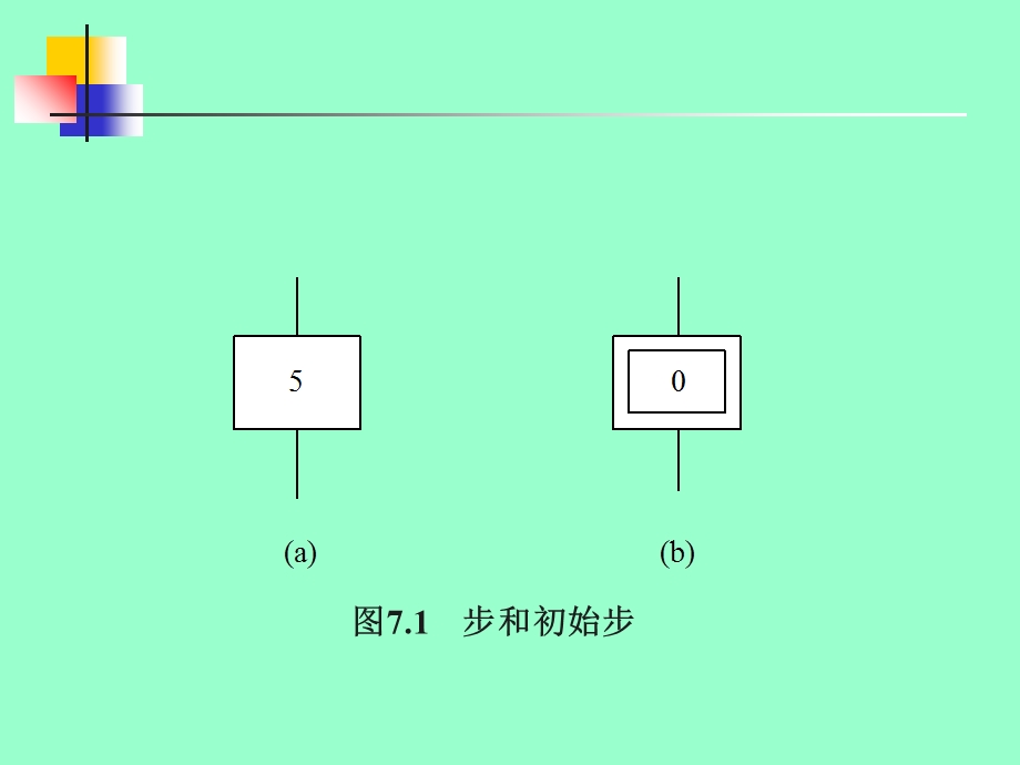 《顺序功能图法》PPT课件.ppt_第3页