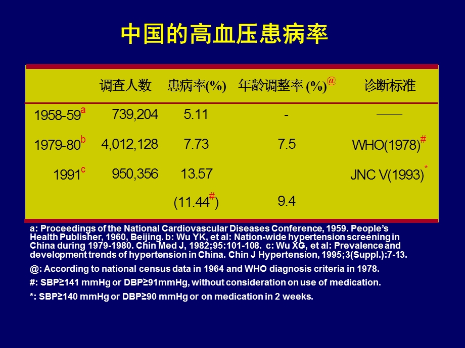 积极行动起来提高我国高血压防治水平.ppt_第3页