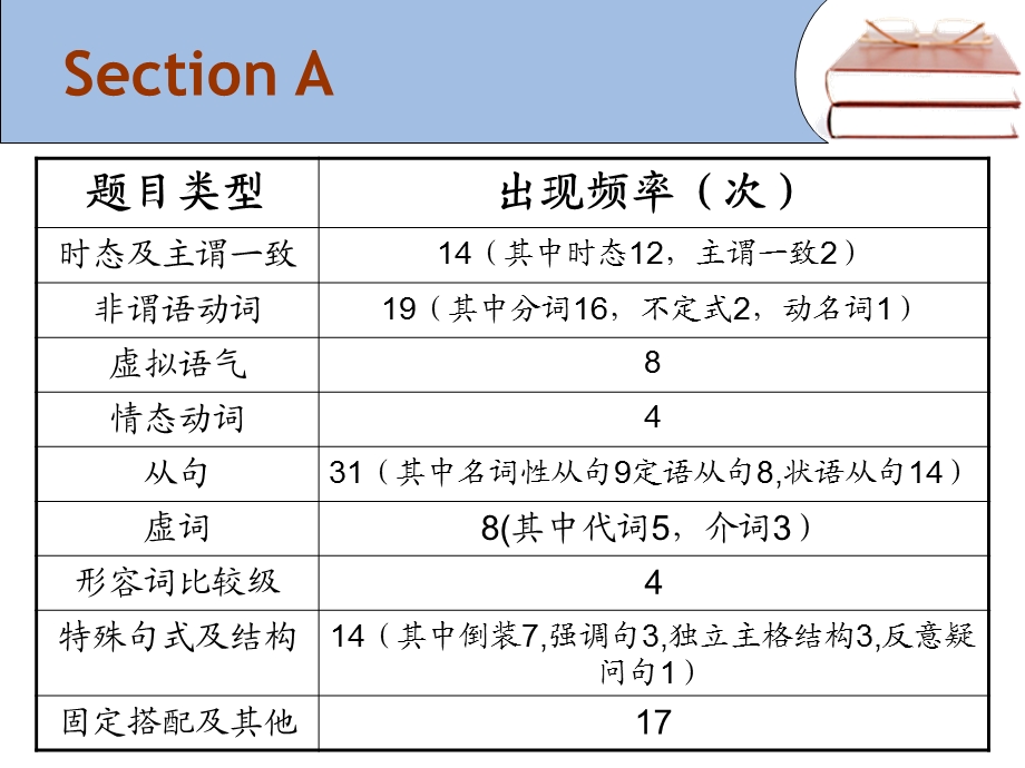 《英语语法结构》PPT课件.ppt_第2页