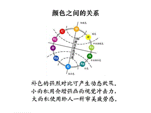 《颜色搭配策略》PPT课件.ppt