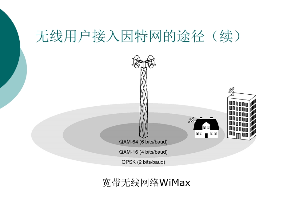 《无线网状网络》PPT课件.ppt_第3页