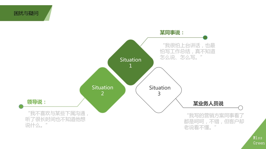 《金字塔原理》PPT课件.ppt_第3页