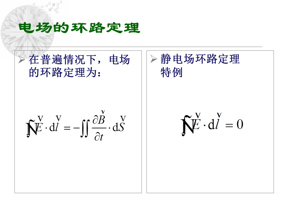 《麦克斯韦电磁理论》PPT课件.ppt_第3页