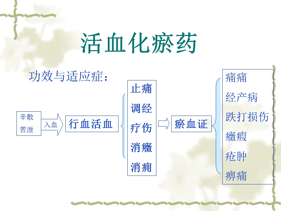 《活血止痛药》PPT课件.ppt_第2页