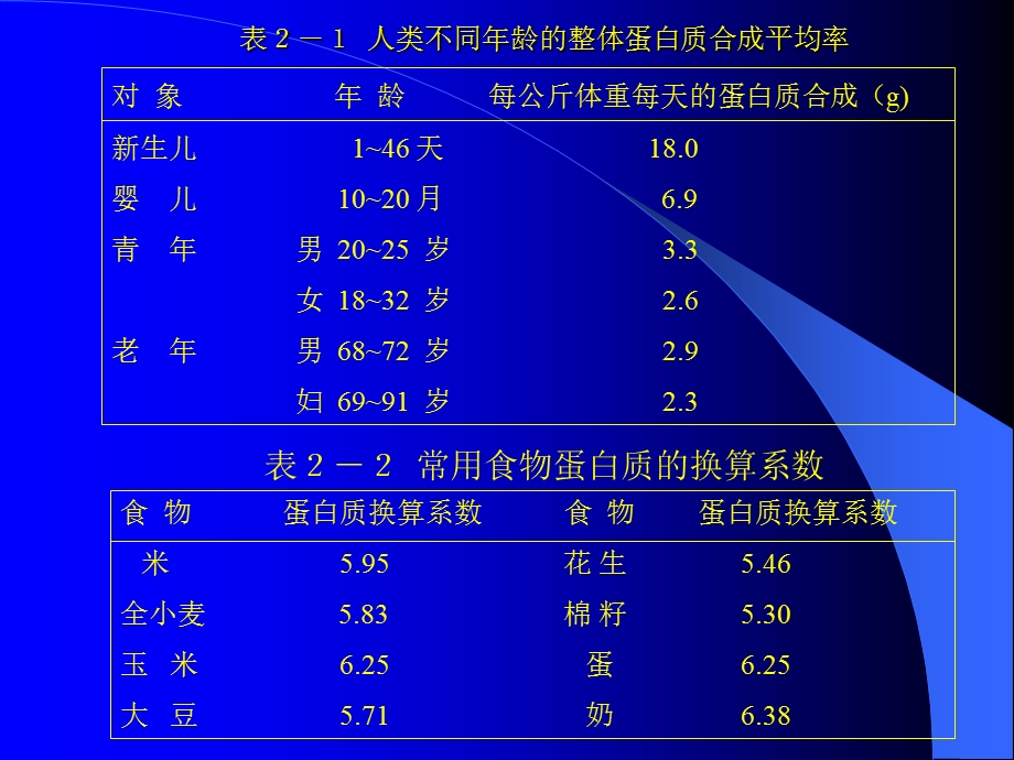 《营养素的生理功能》PPT课件.ppt_第2页