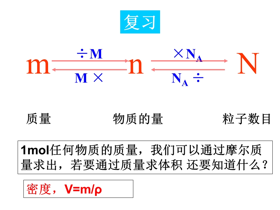 《气体摩尔体积》PPT课件.ppt_第2页