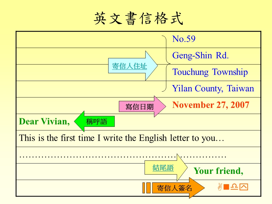 英文书信及信封写法.ppt_第2页